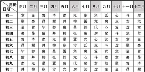 27星宿查詢|二十八星宿、28星宿吉凶算命配对查询